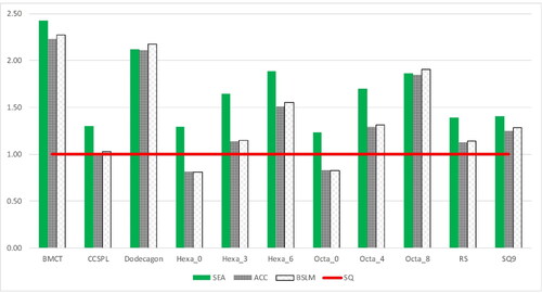 Figure 18. Study A IR results.