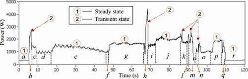 Figure 11. Pareto chart of energy consumption of transient state (Jia et al. Citation2017a)