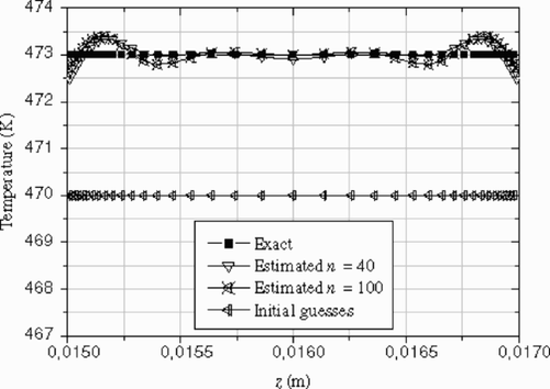 Figure 10. Exact and estimated inlet temperature profiles for different iterations: case (1) – Example 2.