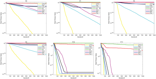 Figure 5. Algorithm comparison iteration diagram.