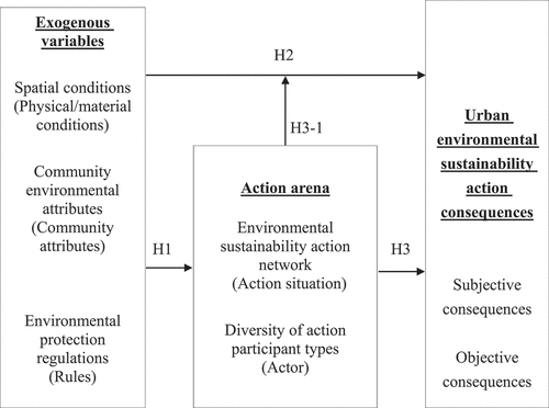 Figure 3. Conceptual framework.