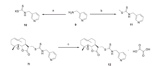 Scheme 2. Synthesis of Analogues 10–12a. aReagents and conditions: (a) CS2, KOH, MeOH, 0 °C to rt, 69%; (b) CS2, TEA, MeI, DCM, 0 °C to rt, 94%; (c) Oxalic acid, MeOH, rt, 98%.