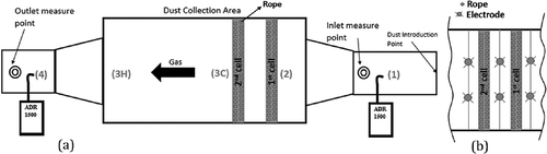 Figure 4. (a) Top view of cross-flow setup. (b) Cross-flow setup with discharge electrodes.