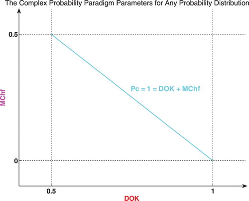 Figure 7. Graph of for any probability distribution.