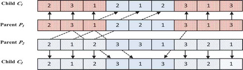 Figure 10. An example of the crossover operator.