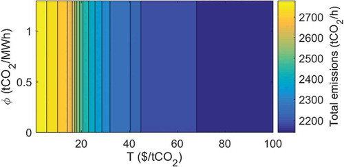 Figure 2. Total emissions contours.