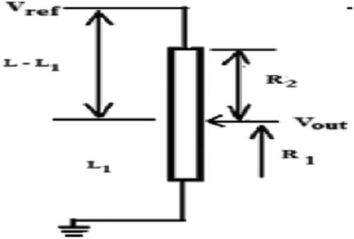 Figure 7. Pot used as the extensometer.