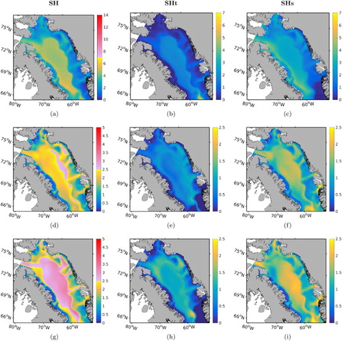 Fig. 16 Annual averaged total steric height (left column), thermosteric component only (middle column), and halosteric component only (right column) in Baffin Bay for 1970 (first row) and the difference between 1970 and 1995 (second row), and between 1970 and 2007 (third row). The colour bar is in centimetres.