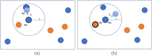 Figure 3. HM graph: (a) agreement: attract and (b) disagreement: repel.