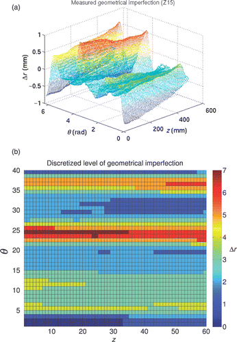 Figure 7. Geometrical imperfections field of the cylinder Z15 Citation18: (a) measured values and (b) the correspondent digitalized values.