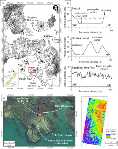 Figure 2. High-accuracy reference topographic data from the Auckland region. A, Overview map of the reference data location. Numbered test sites in triangles used in the eruptive volume assessment are: 1, Onepoto; 2, Rangitoto; 3, Browns Island; 4, Panmure Basin; 5, Pukewairiki; 6, Mt Mangere; 7, Mangere Lagoon; 8, Pukeiti and Otuataua; 9, Crater Hill. The rectangles show location of the RTK GPS profiles and TLS surveys. B, RTK GPS profiles from Auckland used in this study. C, Location of the RTK GPS profiles and the TLS survey site on the Rangitoto volcano. On the right hand-side the TLS-based DSM shown here has spatial resolution of 0.5 m.