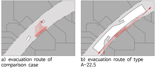 Figure 7. Variations in evacuation costs according to type A characteristics.