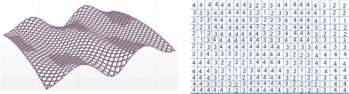 Figure 12. The Dynamic light parametric roof shape grammar and algorithm (developed by the author, 2023).