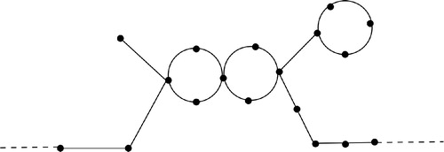 Figure 8. Example of an infinite cactus which is not graphoidally independent.