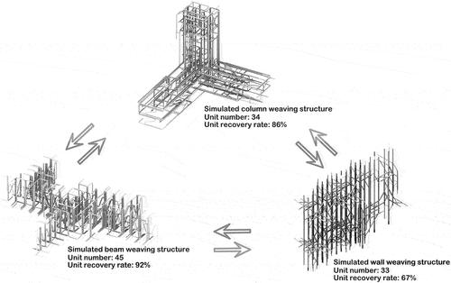 Figure 9. Recycling of curve elements.