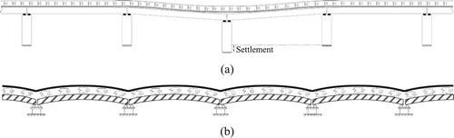 Figure 15. Typical deformations of track and bridge due to (a) pier settlement [Citation168] and (b) concrete shrinkage and creep [Citation167].