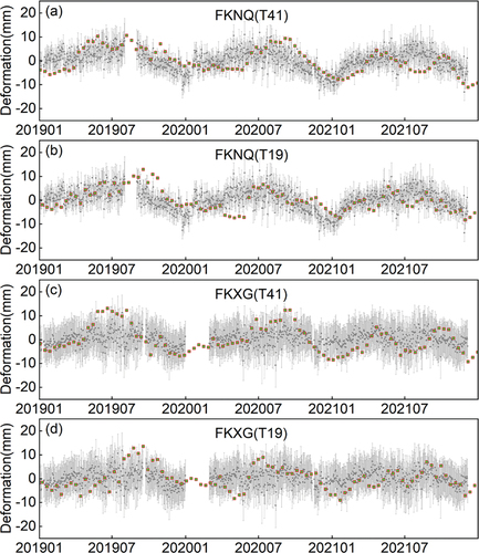 Figure 6. The time-series InSAR result (green squares) compared with the GNSS observation (gray squares).
