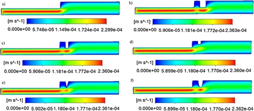 Figure 6. Velocity streamlines for different configurations at Re=1,wt.%=0.