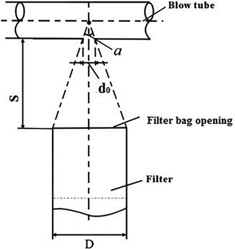 Figure 1. A schematic diagram of the jet angle.