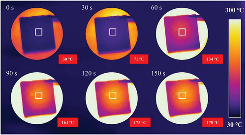 Figure 11. Cold-side temperature of LZO porous ceramics (sample with coating content of 4.6, 1 cm thickness).