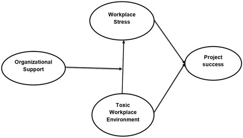 Figure 1 Theoretical framework.