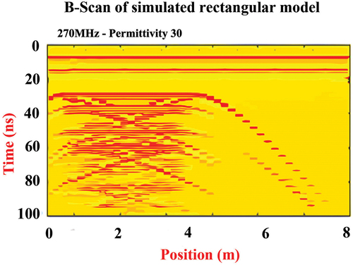 Figure 10. B-scan of rectangular model with high dispersion.