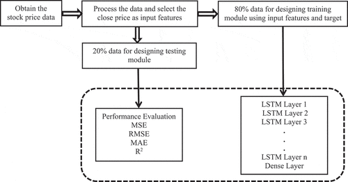 Figure 2. Flow diagram of the proposed method.