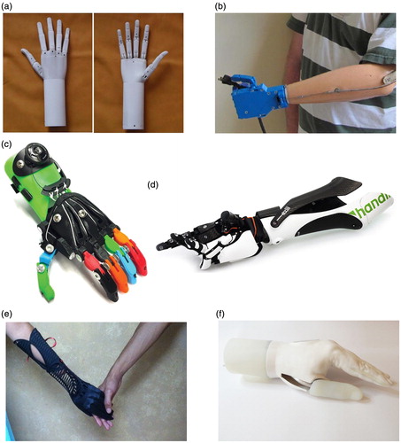 Figure 2. Examples of 3D-printed upper limb prostheses (a) Andrianesis’ Hand: an externally powered forearm prosthesis. Andrianesis and Tzes [Citation1], with permission of Springer. (b) Gosselin’s hand: a body powered forearm prosthesis. Original source: Laliberte et al. No changes made. Reproduced under creative commons attribution 3.0 [3]. (c) Cyborg beast: a body-powered hand prosthesis. Published with permission of Zuniga [Citation21]. (d) Handiii COYOTE: an externally powered forearm prosthesis. ©exiii, Inc. published with permission [Citation34]. (e) IVIANA 2.0: a passive forearm prosthesis. Published with permission of Evan Kuester [Citation37]. (f) Scand: a passive adjustable forearm prosthesis. Original source http://www.instructables.com/id/3D-Printing-Prosthetic-Hand-Make-it-Real-Challen/Scott Allen. No changes made. Reproduced under creative commons attribution 3.0 [Citation57].