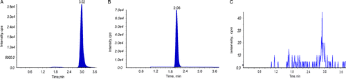 Figure 6.  Typical chromatograms of beauvericin and phenytoin (internal standard, IS) in rat plasma. Plasma sample spiked with beauvericin (A) and IS (B); Blank plasma sample (C).