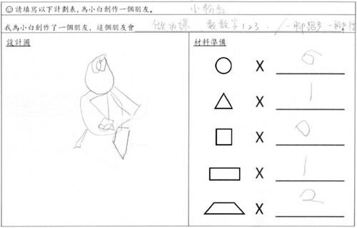 Figure 10. Child F’s worksheet for planning how to use different shapes to create a snowman (the little pink).