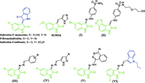 Figure 1. Chemical structures for certain reported isatin-based anticancer agents (I–V), and lead compound VI.