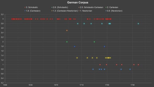 Figure 5. Explicit and implicit authority acknowledgement in the German expanded corpus.