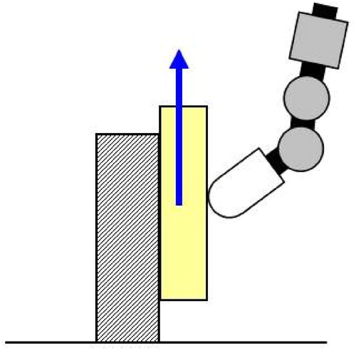 Figure 4. Sliding up an object while pressing it on the wall by gripper.