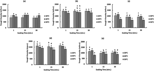 FIGURE 6 Effect of soaking time and temperature on the trough viscosity (Vt) of three different glutinous rice varieties; (a) TDK11, (b) TDK8, (c) HMN, and two non-glutinous rice varieties; (d) IR64 and (e) DG.