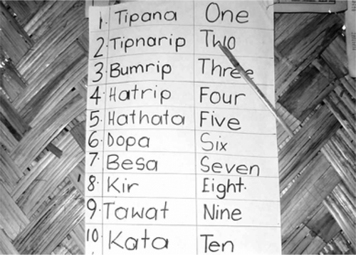 Figure 8. Chart posted on wall in each elementary classroom (2001) with corresponding representations of numbers to ten: Hindu-Arabic numerals (left column), body-part names in Oksapmin language (middle column), and English number words (right column).