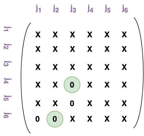 Figure A4. job2job submatrix for Example 1 under the closest-station policy.