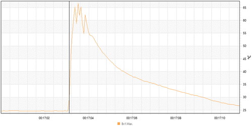 Figure 3. Temperature before capturing the drill bit (29.3 °C).