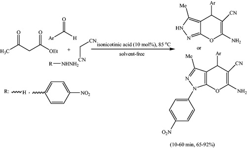 Scheme 53. Isonicotinic acid catalyzed synthesis of 1,4-dihydropyrano[2,3-c]pyrazoles.