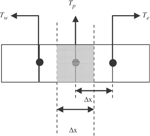 Figure 2. Spatially discretized system using finite volume method Citation10.