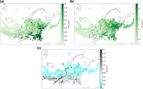 Figure 6. Results of the back trajectory analysis. Apportioned levels of the median (a) EC concentrations, (b) OC concentrations and (c) the EC/OC mass ratio measured at Mt. Åreskutan (red dot) during the study period. Grid cells were assigned concentration values of air masses analysed at Mt. Åreskutan if the air mass trajectory was located within the PBL at the location of the cell.