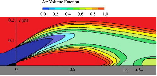 Figure 14. Overview of C distribution at the aerator (D = 1 mm).