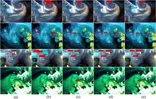 Figure 7. Image identification results of eddies on SDG-Eddy 2022. (a) Ground truths. (b) YOLOv3, (c) SSD, (d) RetinaNet, and (e) MEDNet.