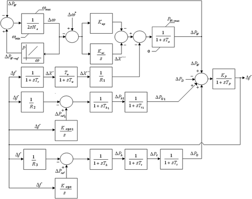 Figure 5. Microgrid dynamic configuration for frequency control.