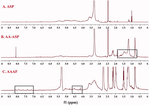 Figure 3. The 1H-NMR spectra of ASP (A), AA-ASP (B), and AAAF (C).