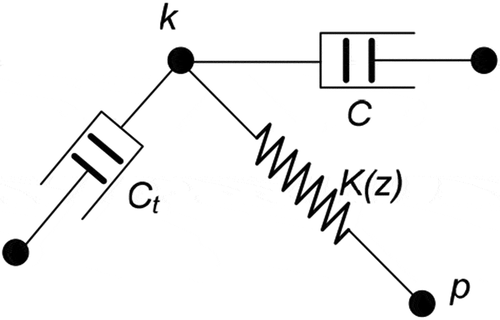 Figure 2. Contact unit diagram