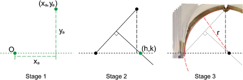 Figure 16. The chord method of arc design shown for a transverse rib of bay 8 (east), with the rib elevation shown as an orthophoto behind (stage 3).