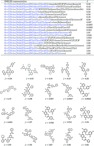 Figure 2. Best 20 molecules by ChemTS. Blue parts in SMILES strings indicate prefixes made in the search tree. The remaining parts are made by the rollout procedure.