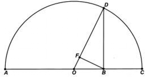 Figure 2 Theorem of Pappus on arithmetic, geometric, and harmonic mean.
