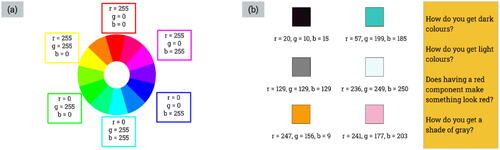 Fig. 2 Slides used to introduce the RGB color system.