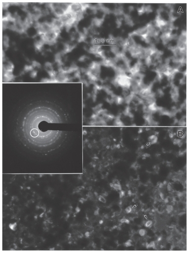 Figure 13 Transmission electron microscopy bright-field A) and dark-field B) sequence for nano-Ni powder utilizing selected diffraction spots from the selected-area electron diffraction pattern insert (circle). Arrows in B show diffracting nanoparticles.